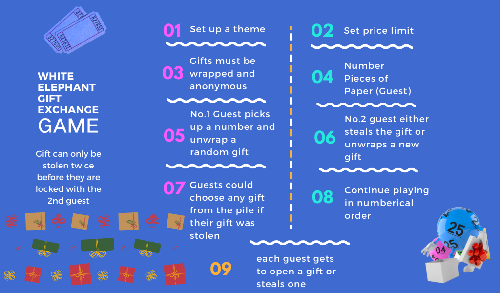 https://realicozy.com/wp-content/uploads/2022/12/Office-White-Elephant-Gift-Exchange-Game-Infographics.png